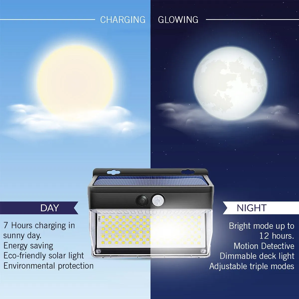 Solar Outdoor Led Motion Sensor Light Solar Motion Sensor Light 206 LED